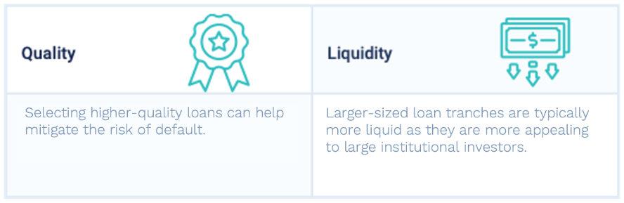 Quality and liquidity chart for leveraged loans